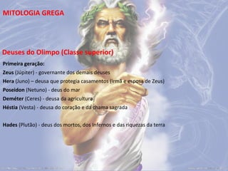 MITOLOGIA GREGA

Deuses do Olimpo (Classe superior)
Primeira geração:
Zeus (Júpiter) - governante dos demais deuses
Hera (Juno) – deusa que protegia casamentos (irmã e esposa de Zeus)
Poseidon (Netuno) - deus do mar
Deméter (Ceres) - deusa da agricultura
Héstia (Vesta) - deusa do coração e da chama sagrada
Hades (Plutão) - deus dos mortos, dos Infernos e das riquezas da terra

 