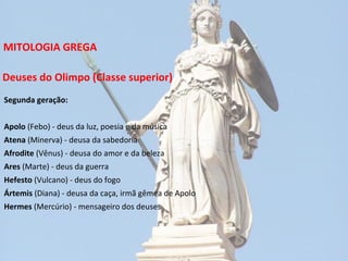 MITOLOGIA GREGA
Deuses do Olimpo (Classe superior)
Segunda geração:
Apolo (Febo) - deus da luz, poesia e da música
Atena (Minerva) - deusa da sabedoria
Afrodite (Vênus) - deusa do amor e da beleza
Ares (Marte) - deus da guerra
Hefesto (Vulcano) - deus do fogo
Ártemis (Diana) - deusa da caça, irmã gêmea de Apolo
Hermes (Mercúrio) - mensageiro dos deuses

 