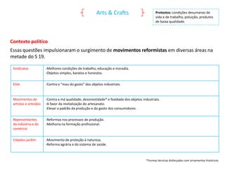Arts & Crafts

Protestos: condições desumanas de
vida e de trabalho, poluição, produtos
de baixa qualidade.

Contexto político
Essas questões impulsionaram o surgimento de movimentos reformistas em diversas áreas na
metade do S 19.
Sindicatos

-Melhores condições de trabalho, educação e moradia.
-Objetos simples, baratos e honestos.

Elite

-Contra o “mau do gosto” dos objetos industriais.

Movimentos de
artistas e artesãos

-Contra a má qualidade, desonestidade* e fealdade dos objetos industriais.
-A favor da revitalização do artesanato.
-Elevar o padrão da produção e do gosto dos consumidores.

Representantes
da indústria e do
comércio

-Reformas nos processos de produção.
-Melhoria na formação profissional.

Cidades-jardim

-Movimento de proteção à natureza.
-Reforma agrária e do sistema de saúde.

*Formas técnicas disfarçadas com ornamentos históricos

 