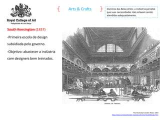 Arts & Crafts

Domínio das Belas Artes: a indústria percebe
que suas necessidades não estavam sendo
atendidas adequadamente.

South Kensington (1837)
-Primeira escola de design
subsidiada pelo governo.
-Objetivo: abastecer a indústria
com designers bem treinados.

The Illustrated London News, 1843
http://www.victorianlondon.org/education/schoolofdesign.htm

 