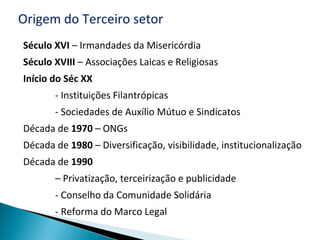Século XVI – Irmandades da Misericórdia
Século XVIII – Associações Laicas e Religiosas
Início do Séc XX
- Instituições Filantrópicas
- Sociedades de Auxílio Mútuo e Sindicatos
Década de 1970 – ONGs
Década de 1980 – Diversificação, visibilidade, institucionalização
Década de 1990
– Privatização, terceirização e publicidade
- Conselho da Comunidade Solidária
- Reforma do Marco Legal
Origem do Terceiro setor
 