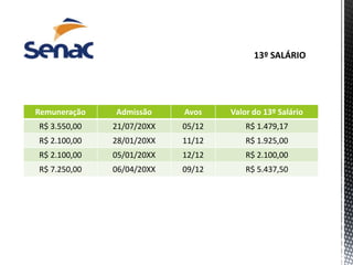 Remuneração Admissão Avos Valor do 13º Salário
R$ 3.550,00 21/07/20XX 05/12 R$ 1.479,17
R$ 2.100,00 28/01/20XX 11/12 R$ 1.925,00
R$ 2.100,00 05/01/20XX 12/12 R$ 2.100,00
R$ 7.250,00 06/04/20XX 09/12 R$ 5.437,50
 