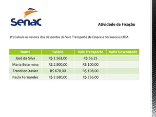 1º) Calcule os valores dos descontos de Vale Transporte da Empresa Só Sucesso LTDA.
Nome Salário Vale Transporte Valor Descontado
José da Silva R$ 1.563,00 R$ 56,25
Maria Belarmina R$ 2.900,00 R$ 100,00
Francisco Xavier R$ 678,00 R$ 198,00
Paula Fernandes R$ 2.680,00 R$ 356,00
 