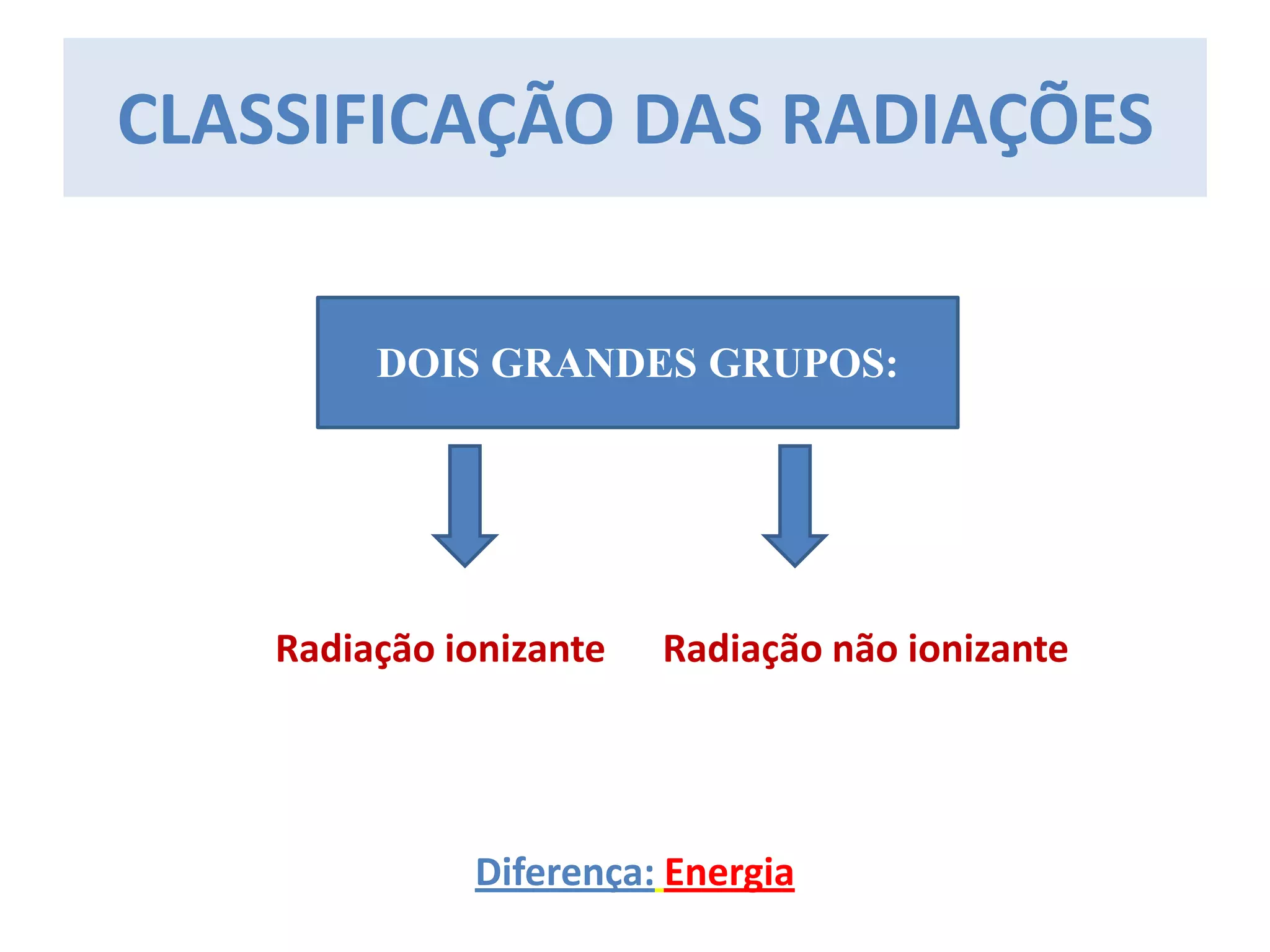 CONCEITOS DE RADIAÇÃO IONIZANTE E NÃO IONIZANTE | PPTX