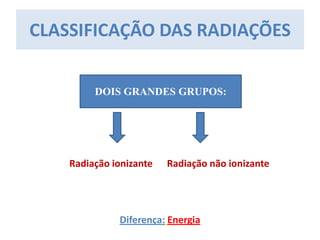 CLASSIFICAÇÃO DAS RADIAÇÕES
Radiação ionizante Radiação não ionizante
Diferença: Energia
DOIS GRANDES GRUPOS:
 