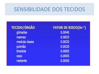 SENSIBILIDADE DOS TECIDOS
 