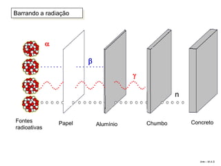 Fontes
radioativas
Papel Alumínio Chumbo Concreto
Barrando a radiação
Arte – W.A.S



n
 