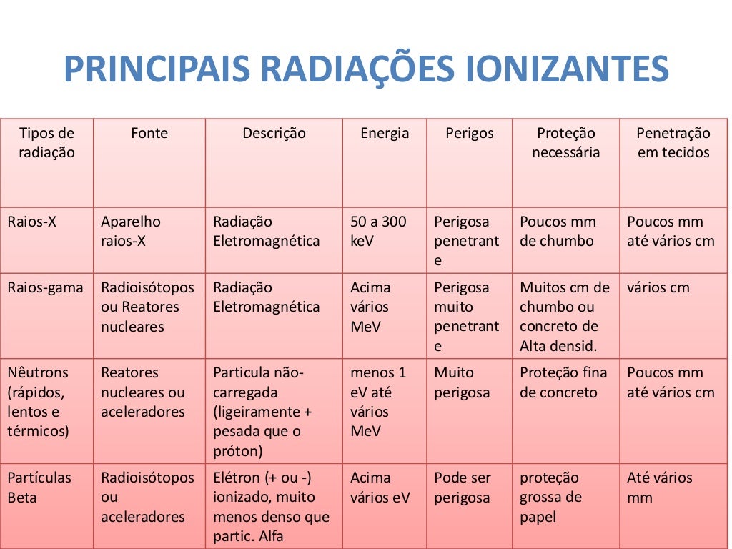 CONCEITOS DE RADIAÇÃO IONIZANTE E NÃO IONIZANTE CONCEITOS DE RADIAÇÃO IONIZANTE E NÃO IONIZANTE