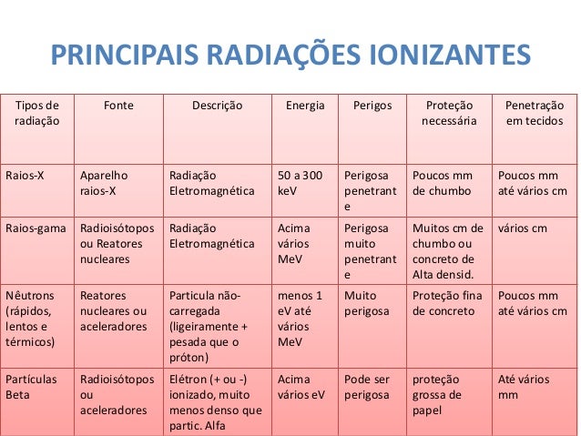 Aula energia nuclear Aula energia nuclear
