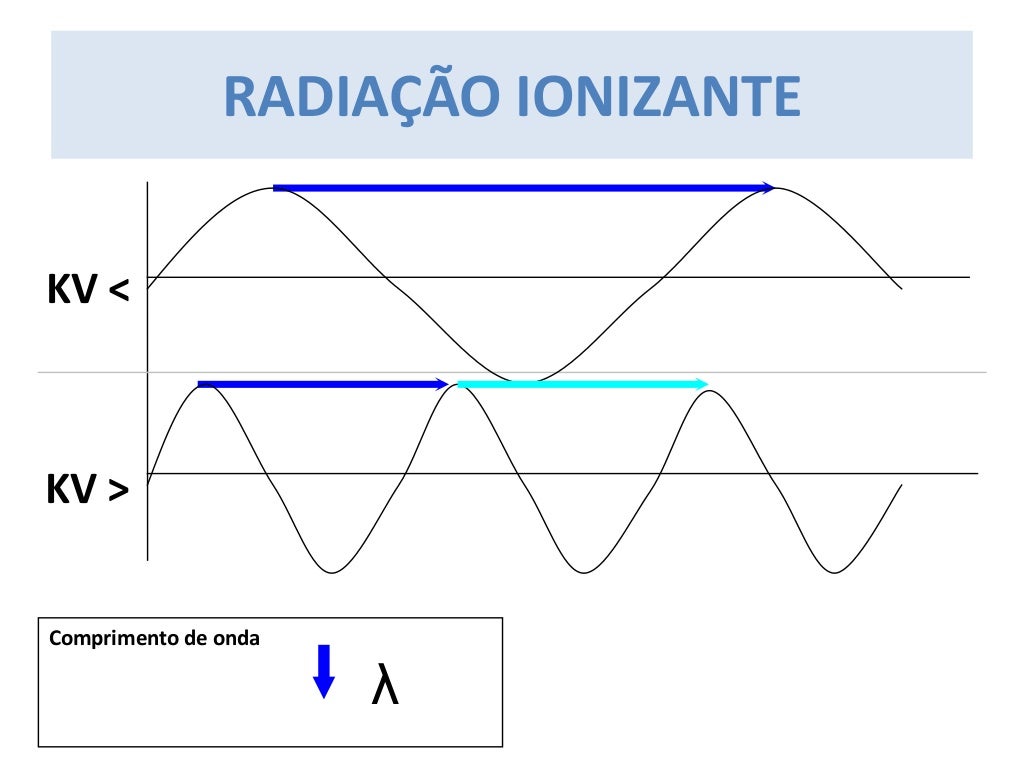 CONCEITOS DE RADIAÇÃO IONIZANTE E NÃO IONIZANTE CONCEITOS DE RADIAÇÃO IONIZANTE E NÃO IONIZANTE