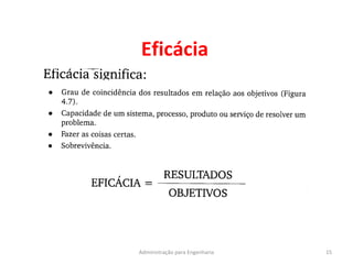 Eficácia
15Administração para Engenharia
 