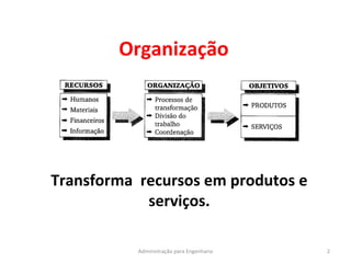 Organização
2Administração para Engenharia
Transforma recursos em produtos e
serviços.
 