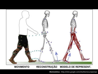 Biomecânica - http://sites.google.com/site/biomecunipampa
MOVIMENTO RECONSTRUÇÃO MODELO DE REPRESENT.
 