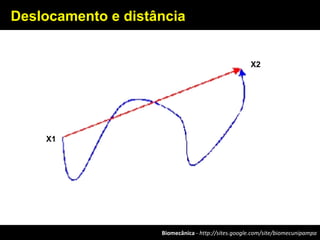 Biomecânica - http://sites.google.com/site/biomecunipampa
Deslocamento e distância
X1
X2
 