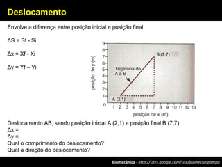 Biomecânica - http://sites.google.com/site/biomecunipampa
Deslocamento
Envolve a diferença entre posição inicial e posição final
ΔS = Sf - Si
Δx = Xf - Xi
Δy = Yf – Yi
Deslocamento AB, sendo posição inicial A (2,1) e posição final B (7,7)
Δx =
Δy =
Qual o comprimento do deslocamento?
Qual a direção do deslocamento?
A (2,1)
B (7,7)
 