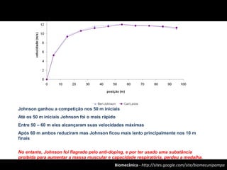 Biomecânica - http://sites.google.com/site/biomecunipampa
Johnson ganhou a competição nos 50 m iniciais
Até os 50 m iniciais Johnson foi o mais rápido
Entre 50 – 60 m eles alcançaram suas velocidades máximas
Após 60 m ambos reduziram mas Johnson ficou mais lento principalmente nos 10 m
finais
No entanto, Johnson foi flagrado pelo anti-doping, e por ter usado uma substância
proibida para aumentar a massa muscular e capacidade respiratória, perdeu a medalha.
 