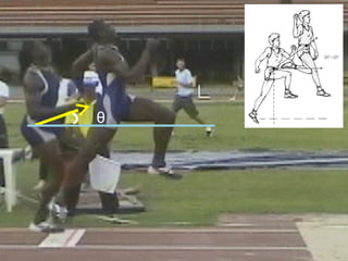 Biomecânica - http://sites.google.com/site/biomecunipampa
θ
 