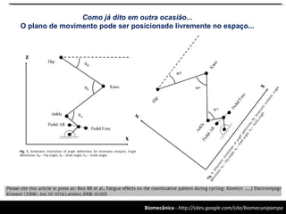 Biomecânica - http://sites.google.com/site/biomecunipampa
Como já dito em outra ocasião...
O plano de movimento pode ser posicionado livremente no espaço...
 