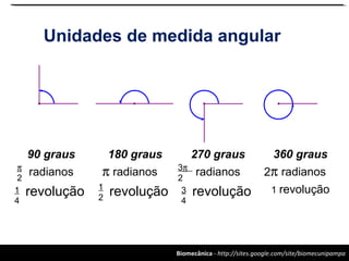 Biomecânica - http://sites.google.com/site/biomecunipampa
Unidades de medida angular
90 graus
radianos
revolução
π
2
1
4
180 graus
radianos
revolução
π
1
2
270 graus
radianos
revolução
3π
2
3
4
360 graus
radianos
1 revolução
2π
 
