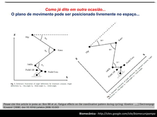 Biomecânica - http://sites.google.com/site/biomecunipampa
Como já dito em outra ocasião...
O plano de movimento pode ser posicionado livremente no espaço...
 