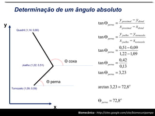 Biomecânica - http://sites.google.com/site/biomecunipampa
y
x
Quadril (1,14; 0,80)
Determinação de um ângulo absoluto
Θ coxa
Θ perna
Joelho (1,22; 0,51)
Tornozelo (1,09; 0,09)
ο
ο
8,72
8,7223,3arctan
23,3tan
13,0
42,0
tan
09,122,1
09,051,0
tan
tan
tan
=Θ
=
=Θ
=Θ
−
−
=Θ
−
−
=Θ
−
−
=Θ
perna
perna
perna
perna
tornozelojoelho
tornozelojoelho
perna
distalproximal
distalproximal
perna
xx
yy
xx
yy
 