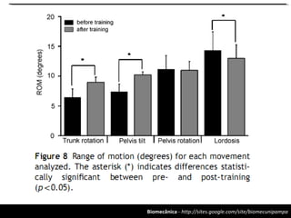 Biomecânica - http://sites.google.com/site/biomecunipampa
 