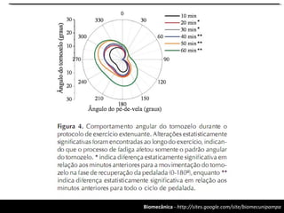 Biomecânica - http://sites.google.com/site/biomecunipampa
 