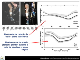 Biomecânica - http://sites.google.com/site/biomecunipampa
Movimento de rotação da
tíbia – plano transverso
Movimento de tornozelo
(dorsal e plantar) durante o
ciclo de pedalada – plano
sagital
 