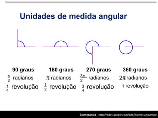 Biomecânica - http://sites.google.com/site/biomecunipampa
Unidades de medida angular
90 graus
radianos
revolução
π
2
1
4
180 graus
radianos
revolução
π
1
2
270 graus
radianos
revolução
3π
2
3
4
360 graus
radianos
1 revolução
2π
 