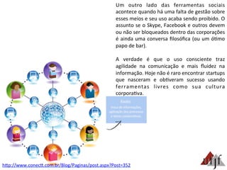 Um	
   outro	
   lado	
   das	
   ferramentas	
   sociais	
  
acontece	
  quando	
  há	
  uma	
  falta	
  de	
  gestão	
  sobre	
  
esses	
  meios	
  e	
  seu	
  uso	
  acaba	
  sendo	
  proibido.	
  O	
  
assunto	
  se	
  o	
  Skype,	
  Facebook	
  e	
  outros	
  devem	
  
ou	
  não	
  ser	
  bloqueados	
  dentro	
  das	
  corporações	
  
é	
  ainda	
  uma	
  conversa	
  ﬁlosóﬁca	
  (ou	
  um	
  ó3mo	
  
papo	
  de	
  bar).	
  
	
  
A	
   verdade	
   é	
   que	
   o	
   uso	
   consciente	
   traz	
  
agilidade	
   na	
   comunicação	
   e	
   mais	
   ﬂuidez	
   na	
  
informação.	
  Hoje	
  não	
  é	
  raro	
  encontrar	
  startups	
  
que	
   nasceram	
   e	
   ob3veram	
   sucesso	
   usando	
  
ferramentas	
   livres	
   como	
   sua	
   cultura	
  
corpora3va.	
  
hBp://www.conecB.com.br/Blog/Paginas/post.aspx?Post=352	
  
 