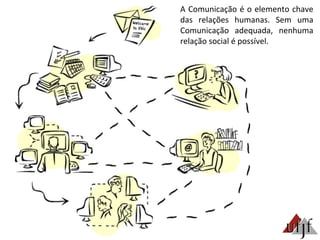 A	
  Comunicação	
  é	
  o	
  elemento	
  chave	
  
das	
   relações	
   humanas.	
   Sem	
   uma	
  
Comunicação	
   adequada,	
   nenhuma	
  
relação	
  social	
  é	
  possível.	
  
 