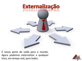É	
   nossa	
   porta	
   de	
   saída	
   para	
   o	
   mundo.	
  
Agora	
   podemos	
   externalizar	
   a	
   qualquer	
  
hora,	
  em	
  tempo	
  real,	
  para	
  todos.	
  
 