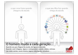 O	
  homem	
  muda	
  a	
  cada	
  geração...	
  
Quando	
  seu	
  pai	
  chagava	
  da	
  escola,	
  ele	
  ligava	
  a	
  televisão.	
  
Quando	
  você	
  chegava,	
  ligava	
  o	
  computador,	
  assis3a	
  vídeos,	
  entrava	
  
nas	
  redes	
  sociais,	
  ouvia	
  música,	
  jogava	
  video-­‐game,	
  estudava...	
  
 