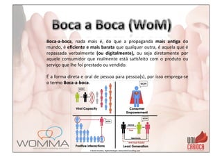 Boca-­‐a-­‐boca,	
   nada	
   mais	
   é,	
   do	
   que	
   a	
   propaganda	
   mais	
   an:ga	
   do	
  
mundo,	
  é	
  eﬁciente	
  e	
  mais	
  barata	
  que	
  qualquer	
  outra,	
  é	
  aquela	
  que	
  é	
  
repassada	
   verbalmente	
   (ou	
   digitalmente),	
   ou	
   seja	
   diretamente	
   por	
  
aquele	
   consumidor	
   que	
   realmente	
   está	
   sa3sfeito	
   com	
   o	
   produto	
   ou	
  
serviço	
  que	
  lhe	
  foi	
  prestado	
  ou	
  vendido.	
  	
  
	
  
É	
  a	
  forma	
  direta	
  e	
  oral	
  de	
  pessoa	
  para	
  pessoa(s),	
  por	
  isso	
  emprega-­‐se	
  
o	
  termo	
  Boca-­‐a-­‐boca.	
  	
  	
  
 