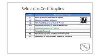 Selos das Certificações
Selo Equipamento ou Serviço
UD Discos de Ruptura para Vasos de Pressão
UM Vasos de Pressão em Miniatura
UV Válvulas de Segurança p/ Vasos de Pressão
UV3 Válvulas de Segurança p/ Vasos de Alta Pressão
V Válvulas de Segurança p/ Caldeiras
T Tanques de Transporte
TV Válvulas de segurança para Tanques de Transporte
TD Dispositivos de segurança para Tanques de Transporte
4
1
 