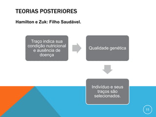 TEORIAS POSTERIORES
Hamilton e Zuk: Filho Saudável.

Traço indica sua
condição nutricional
e ausência de
doença

Qualidade genética

Indivíduo e seus
traços são
selecionados.
11

 