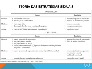 TEORIA DAS ESTRATÉGIAS SEXUAIS

20

 