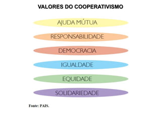 VALORES DO COOPERATIVISMO
 