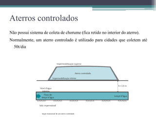 Aterros controlados
Não possui sistema de coleta de chorume (fica retido no interior do aterro).
Normalmente, um aterro controlado é utilizado para cidades que coletem até
50t/dia
 