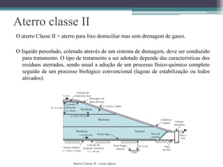 Aterro classe II
O aterro Classe II = aterro para lixo domiciliar mas sem drenagem de gases.
O líquido percolado, coletado através de um sistema de drenagem, deve ser conduzido
para tratamento. O tipo de tratamento a ser adotado depende das características dos
resíduos aterrados, sendo usual a adoção de um processo físico-químico completo
seguido de um processo biológico convencional (lagoas de estabilização ou lodos
ativados).
 