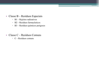• Classe B – Resíduos Especiais
 B1 – Rejeitos radioativos
 B2 – Resíduos farmacêuticos
 B3 – Resíduos químicos perigosos
• Classe C – Resíduos Comuns
 C – Resíduos comuns
 