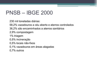 PNSB – IBGE 2000
230 mil toneladas diárias:
58,2% vazadouros a céu aberto e aterros controlados
36,2% são encaminhados a aterros sanitários
2,9% compostagem
1% triagem
0,5% incineração
0,5% locais não-fixos
0,1% vazadouros em áreas alagadas
0,7% outros
 
