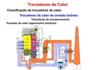 Trocador de calor regenerativo dinâmico
Trocadores de armazenamento
Trocadores de Calor
Classificação de trocadores de calor:
Trocadores de calor de contato indireto
Trocador de calor regenerativo dinâmico
 