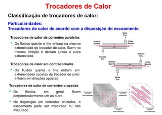 Particularidades:
Trocadores de calor de acordo com a disposição do escoamento
Trocadores de calor de correntes paralelas
Trocadores de Calor
Classificação de trocadores de calor:
Trocadores de calor de correntes paralelas
• Os fluidos quente e frio entram na mesma
extremidade do trocador de calor, fluem na
mesma direção e deixam juntos a outra
extremidade.
Trocadores de calor em contracorrente
• Os fluidos quente e frio entram em
extremidades opostas do trocador de calor
e fluem em direções opostas
18
e fluem em direções opostas
Trocadores de calor de correntes cruzadas
• Os fluidos, em geral, fluem
perpendicularmente um ao outro.
• Na disposição em correntes cruzadas, o
escoamento pode ser misturado ou não
misturado.
 