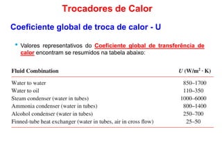 • Valores representativos do Coeficiente global de transferência de
calor encontram se resumidos na tabela abaixo:
Coeficiente global de troca de calor - U
Trocadores de Calor
calor encontram se resumidos na tabela abaixo:
 