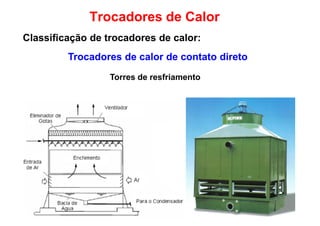 Torres de resfriamento
Trocadores de Calor
Classificação de trocadores de calor:
Trocadores de calor de contato direto
Torres de resfriamento
 