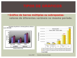 TIPOS DE GRÁFICOS
 Gráfico de barras múltiplas ou sobrepostas-
valores de diferentes variáveis no mesmo período.
Curso: MAT Docente: Saturnino Borges
 