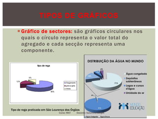 TIPOS DE GRÁFICOS
 Gráfico de sectores: são gráficos circulares nos
quais o círculo representa o valor total do
agregado e cada secção representa uma
componente.
Tipo de rega praticada em São Lourenço dos Órgãos
Curso: MAT Docente: Saturnino Borges
 