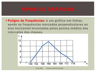 TIPOS DE GRÁFICOS
 Polígno de Frequências: é um gráfico em linhas,
sendo as frequências marcadas perpendiculares ao
eixo horizontal levantadas pelos pontos médios dos
intervalos das classes.
Curso: MAT Docente: Saturnino Borges
 