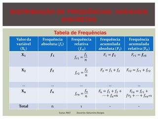 DISTRIBUIÇÃO DE FREQUÊNCIAS: VARIÁVEIS
DISCRETAS
Tabela de Frequências
Curso: MAT Docente: Saturnino Borges
 
